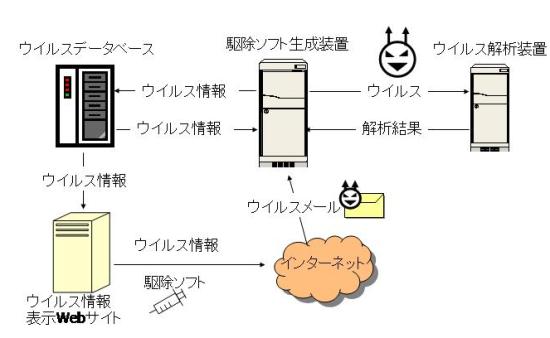 ワクチンシステム図