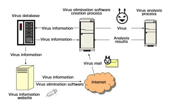 Fig: Vaccine system